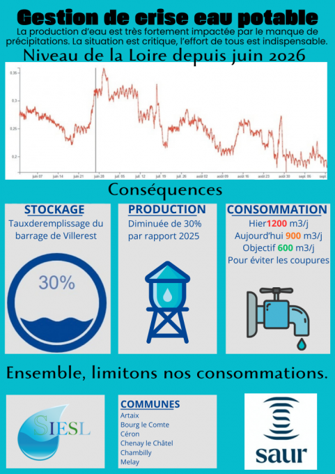 Ensemble, adoptons les bons réflexes pour préserver notre ressource en eau.